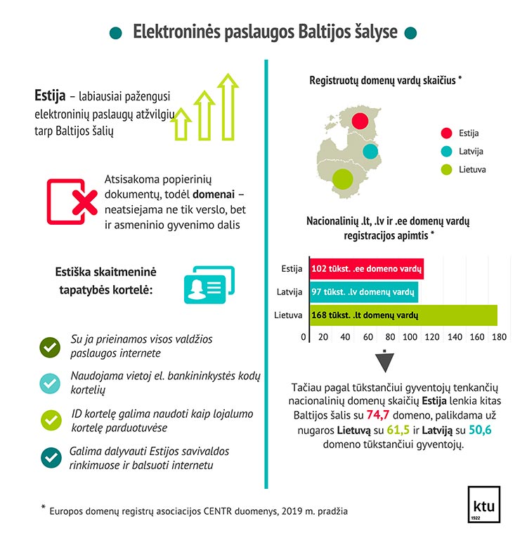 Elektroninės paslaugos Baltijos šalyse