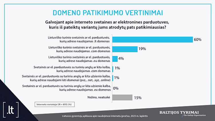 Lietuvos gyventojų apklausa apie naudojimosi internetu įpročius, 2023 m. lapkritis